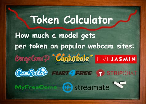 what are tokens worth on chaturbate|Chaturbate Token Calculator Easily Convert Your Tokens